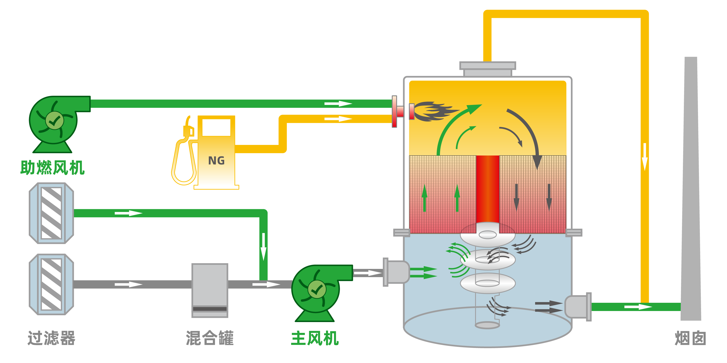 RTO(圖2) #