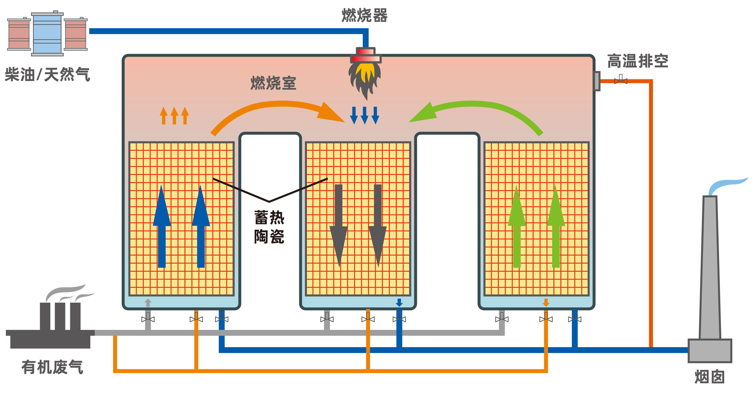 RTO(圖4) #