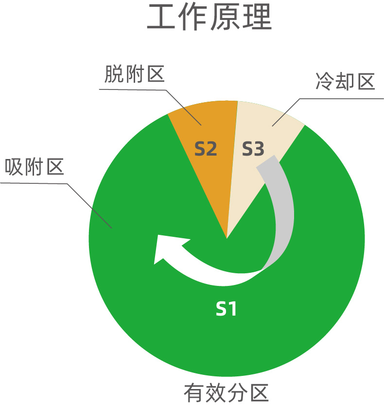 轉(zhuǎn)輪一體機(jī)(圖5) 轉(zhuǎn)輪一體機(jī)(圖5)