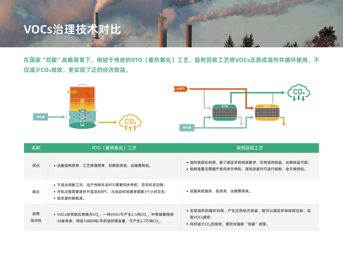 RARA旋轉(zhuǎn)式吸附回收裝置(圖4)
